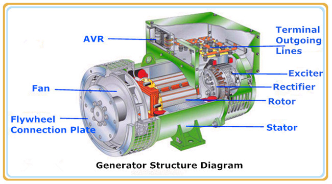 to set power, generated by the synchronous generator, synchronous generator PSCAD)