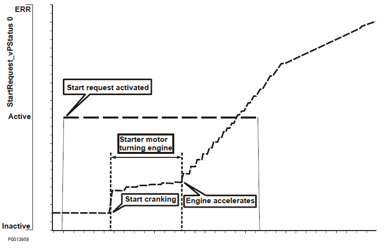 Parameter Setting of Volvo Diesel Engine