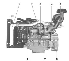 Maintenance Schedule of Volvo Penta Power Generation Engine