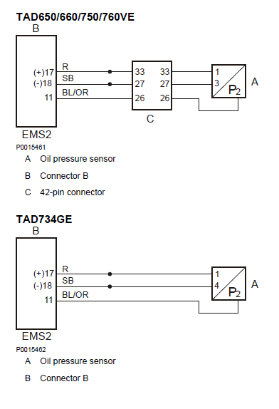 Volvo Engine Control Unit Fault Codes