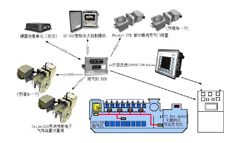 Advantages of EGS-02 Gas Electronic Control