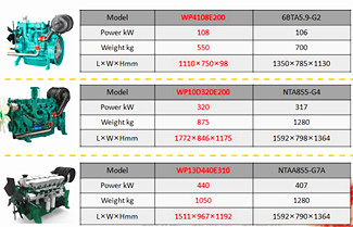 Weichai MP Series Power Generation Product Introduction