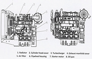 Yuchai 4D24 & 4D24T Series Engine Data & Specifications