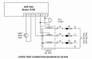 Adjustment of Leroy-Somer Alternator R150 AVR